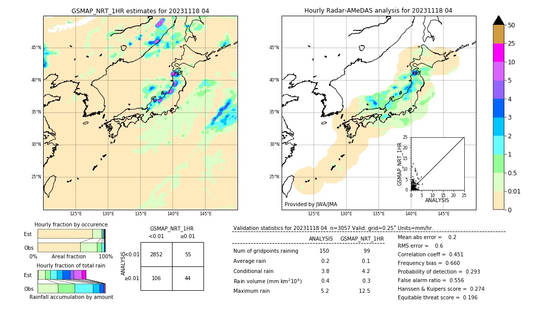 GSMaP NRT validation image. 2023/11/18 04