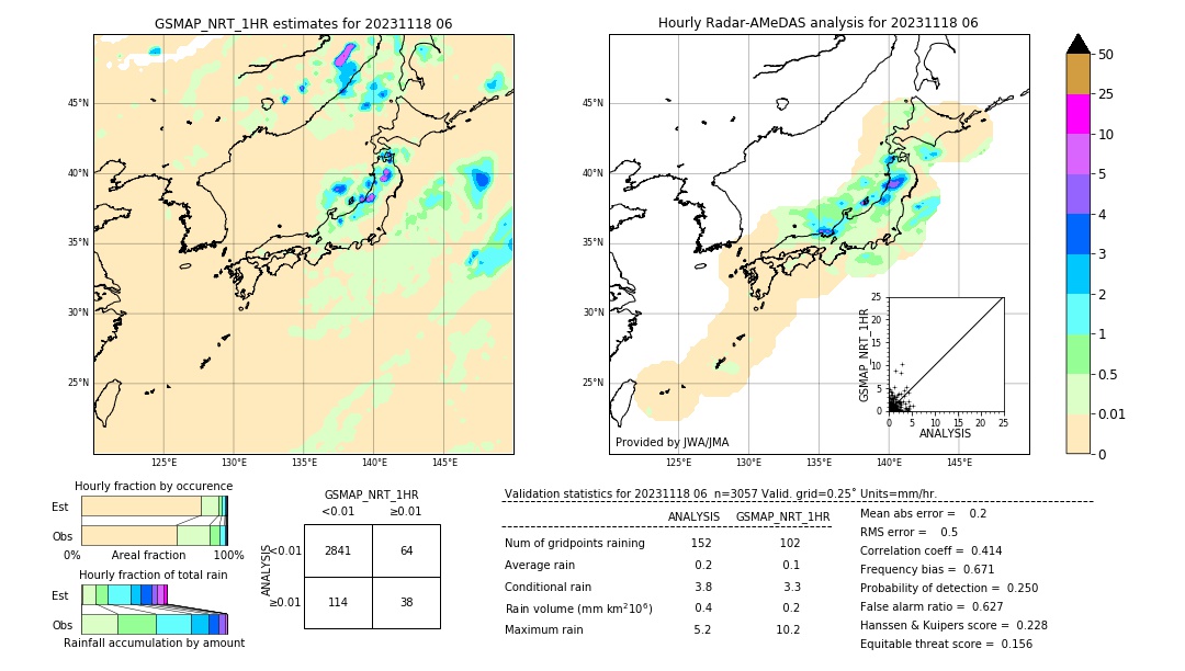 GSMaP NRT validation image. 2023/11/18 06