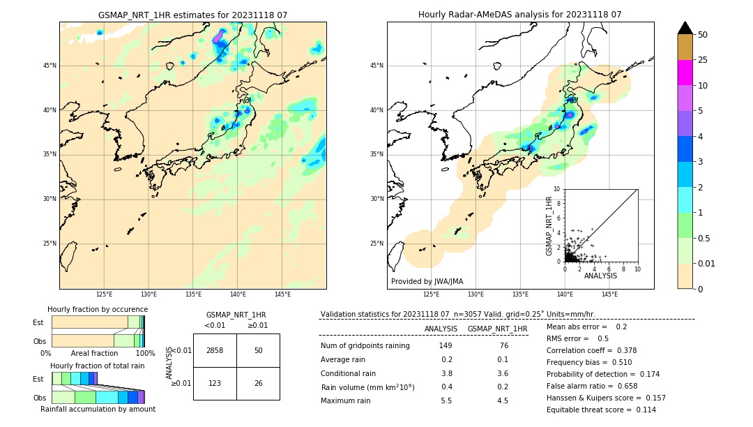 GSMaP NRT validation image. 2023/11/18 07