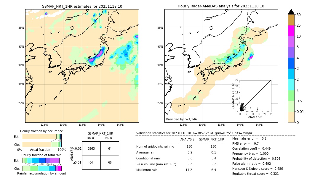 GSMaP NRT validation image. 2023/11/18 10