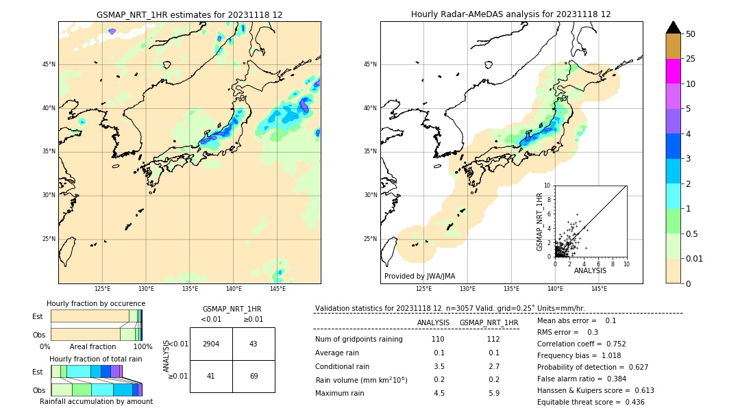 GSMaP NRT validation image. 2023/11/18 12