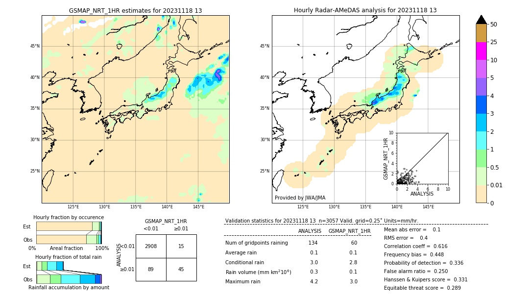 GSMaP NRT validation image. 2023/11/18 13