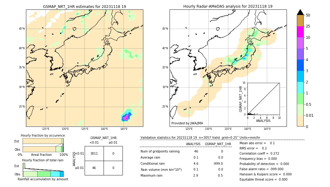 GSMaP NRT validation image. 2023/11/18 19