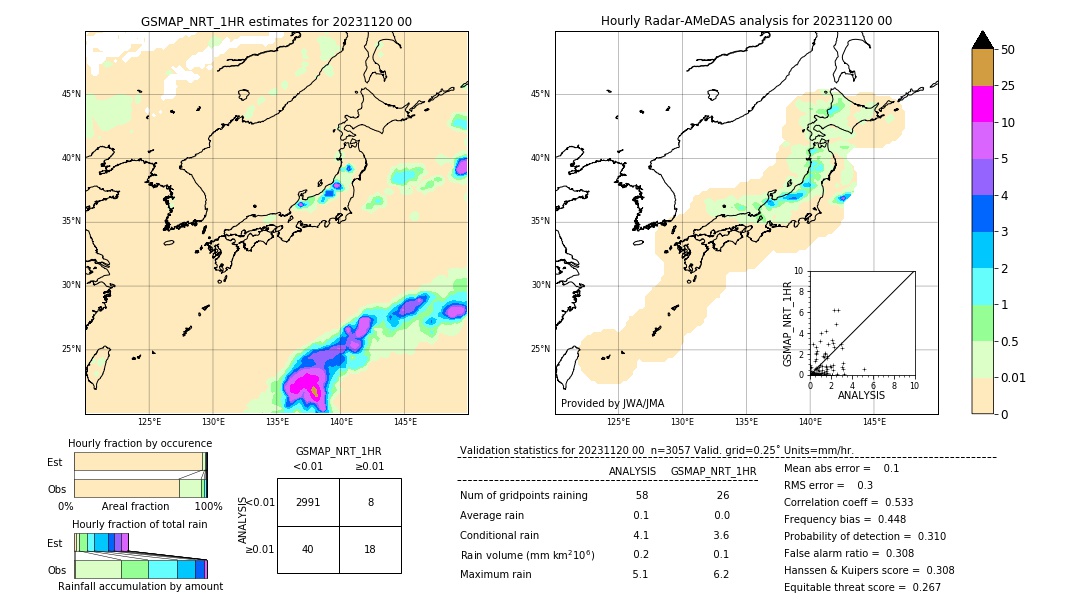 GSMaP NRT validation image. 2023/11/20 00