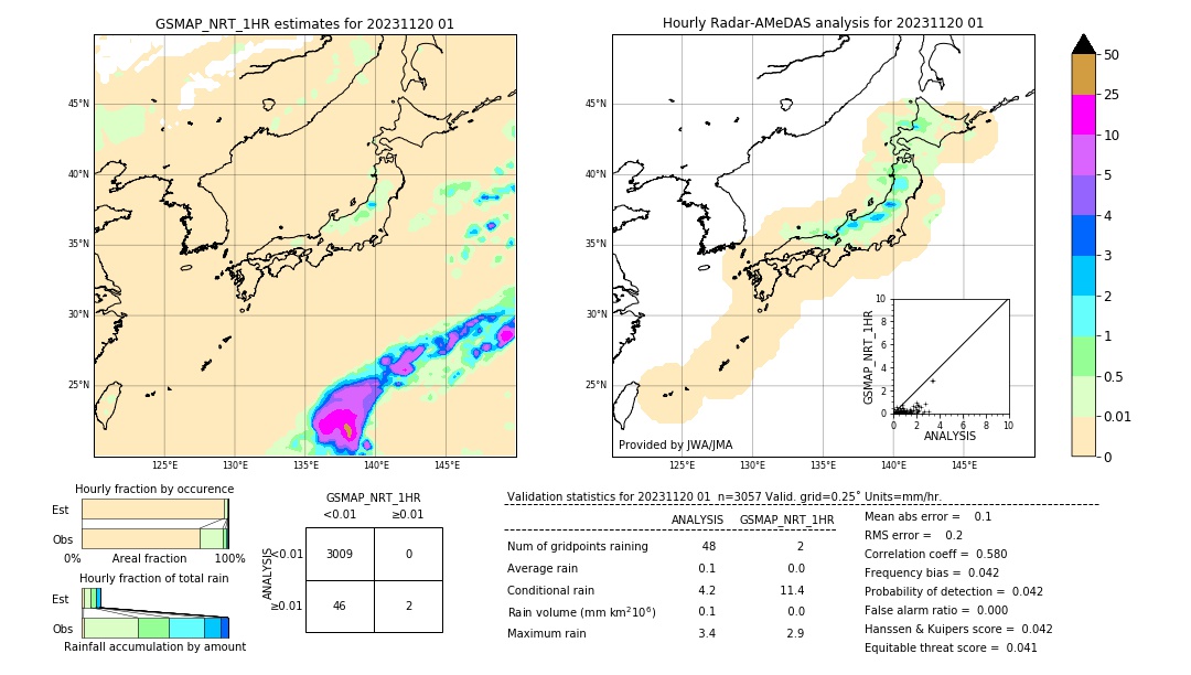 GSMaP NRT validation image. 2023/11/20 01