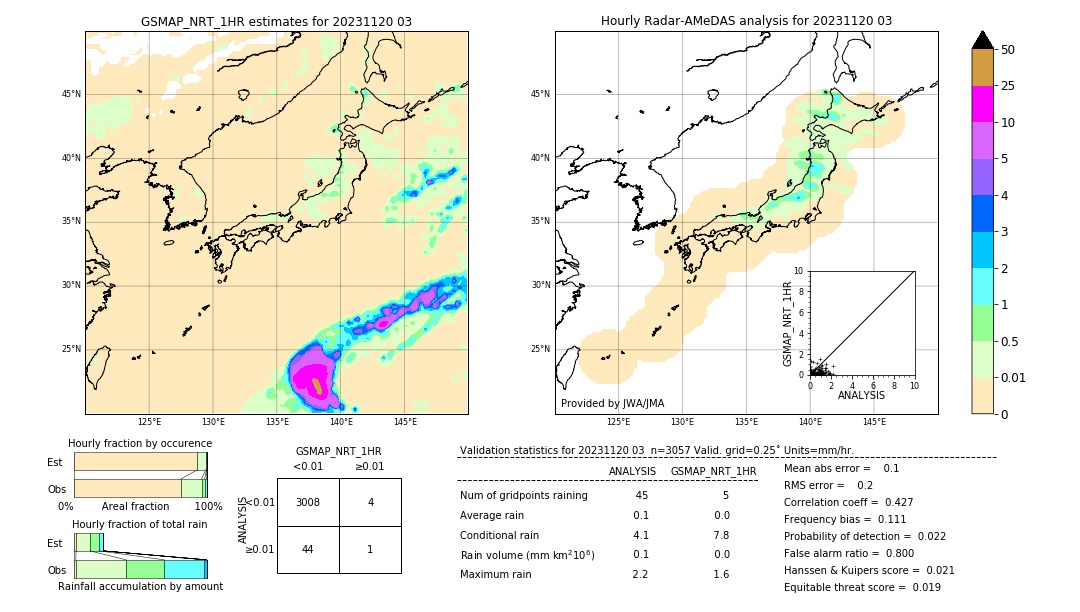 GSMaP NRT validation image. 2023/11/20 03