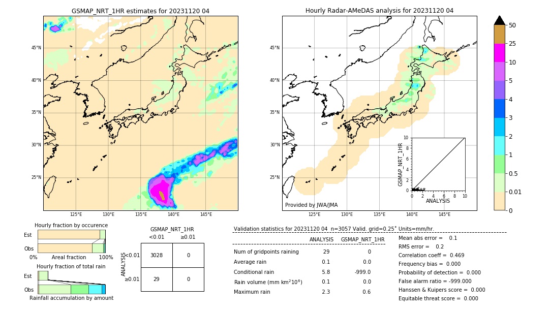 GSMaP NRT validation image. 2023/11/20 04