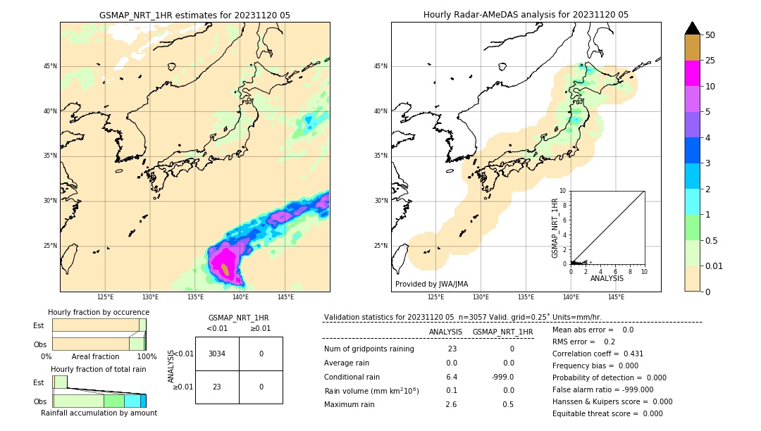 GSMaP NRT validation image. 2023/11/20 05