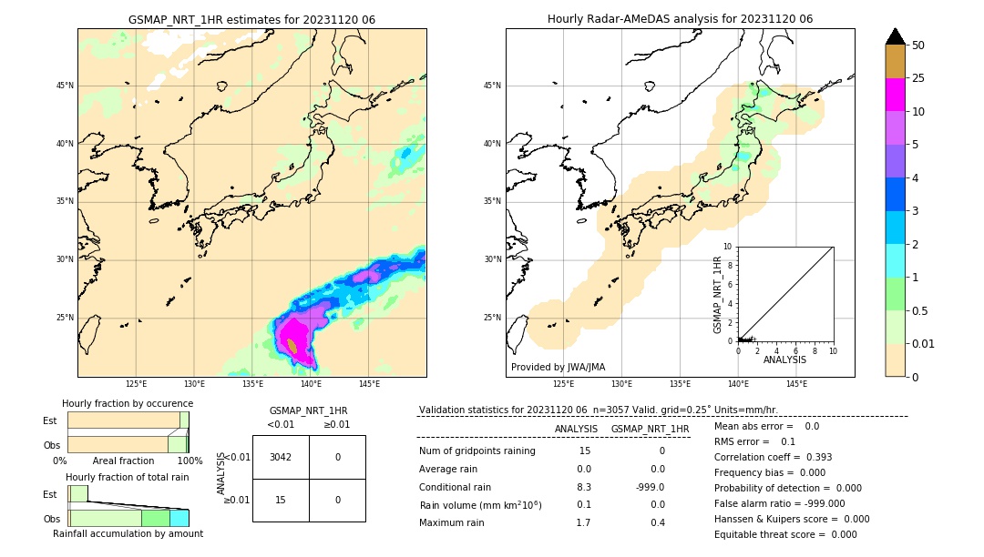 GSMaP NRT validation image. 2023/11/20 06