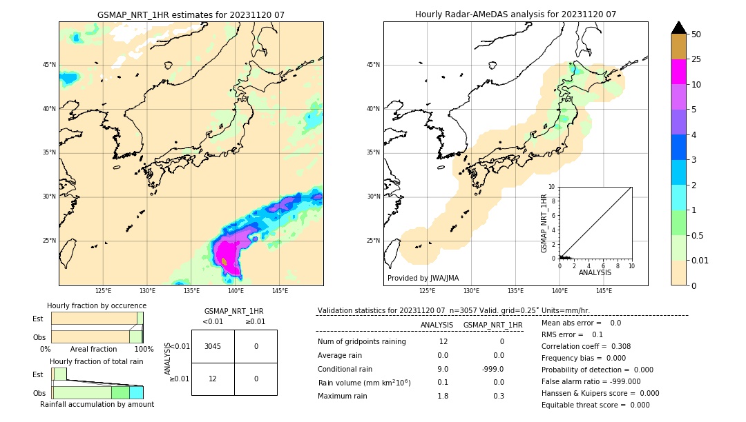 GSMaP NRT validation image. 2023/11/20 07