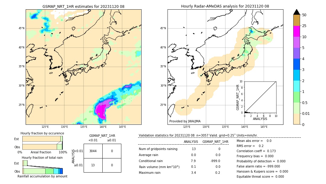 GSMaP NRT validation image. 2023/11/20 08