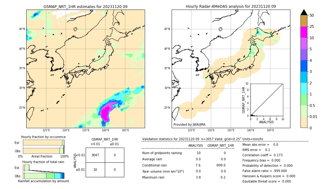 GSMaP NRT validation image. 2023/11/20 09