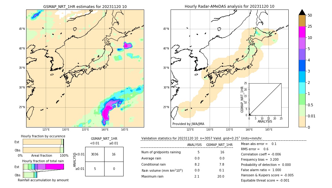 GSMaP NRT validation image. 2023/11/20 10