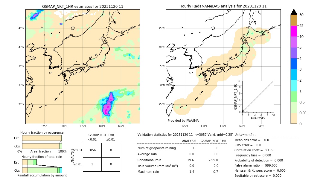 GSMaP NRT validation image. 2023/11/20 11