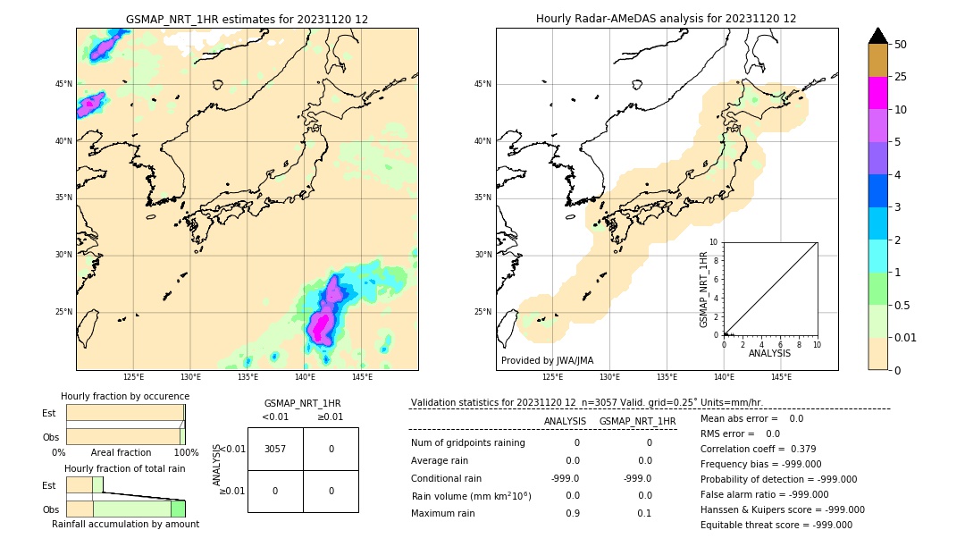 GSMaP NRT validation image. 2023/11/20 12