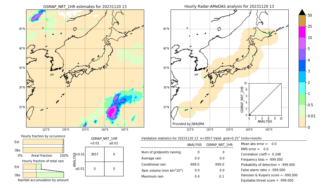 GSMaP NRT validation image. 2023/11/20 13