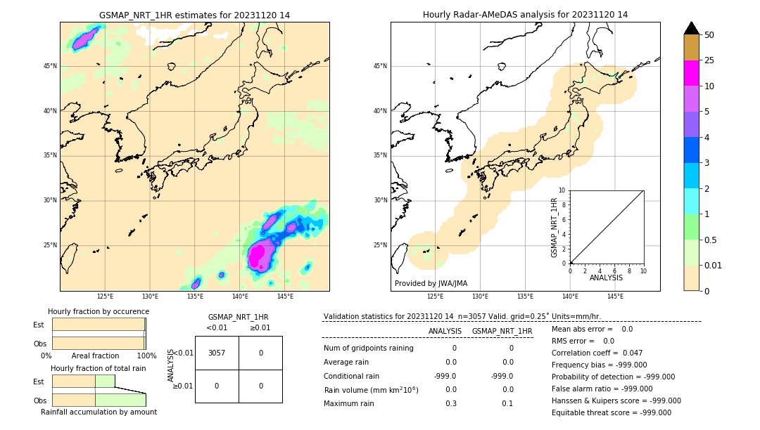 GSMaP NRT validation image. 2023/11/20 14