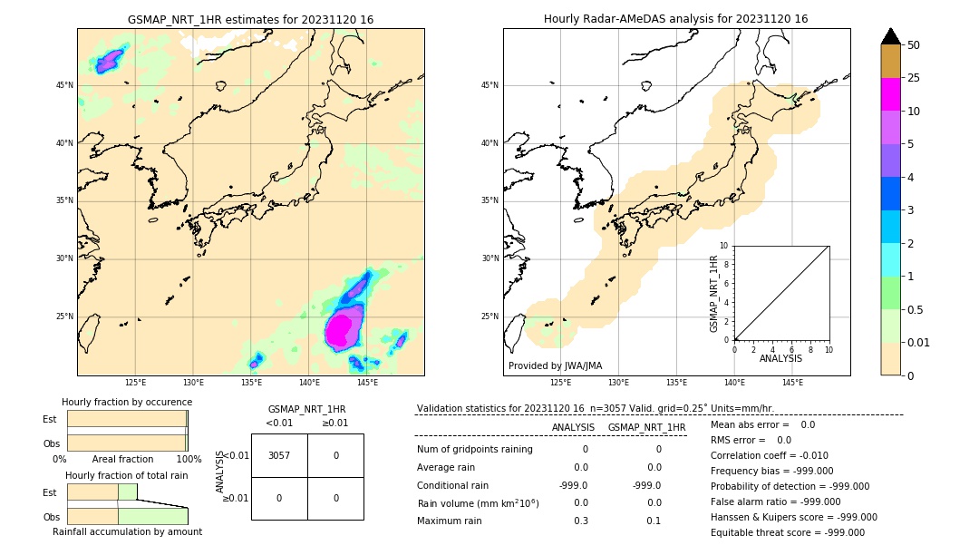 GSMaP NRT validation image. 2023/11/20 16