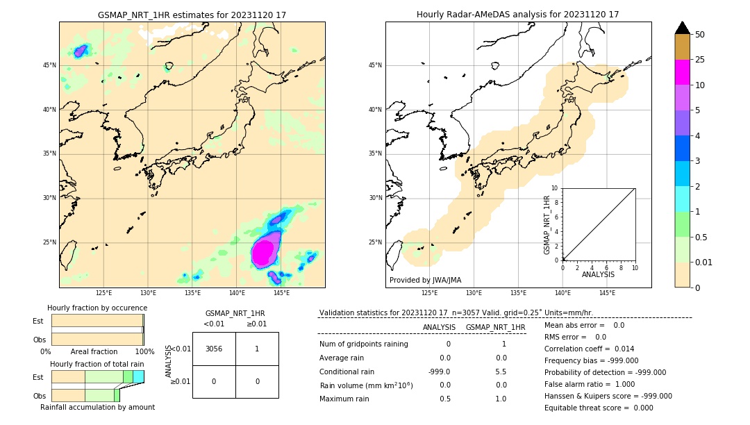 GSMaP NRT validation image. 2023/11/20 17