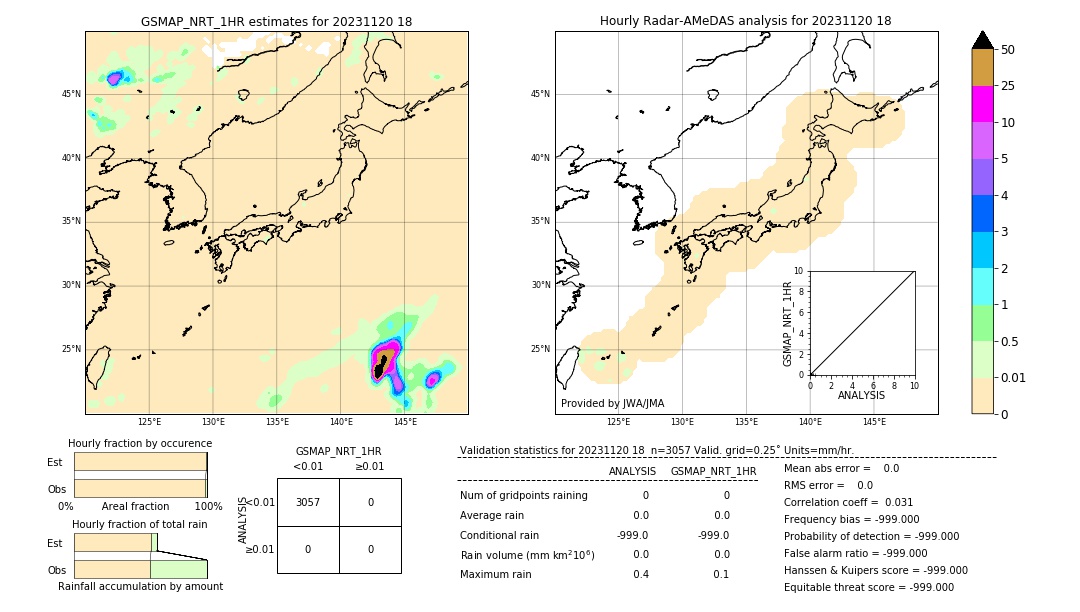 GSMaP NRT validation image. 2023/11/20 18