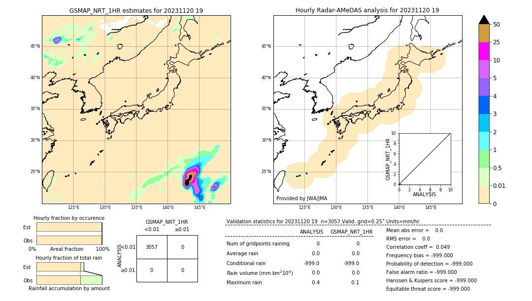 GSMaP NRT validation image. 2023/11/20 19