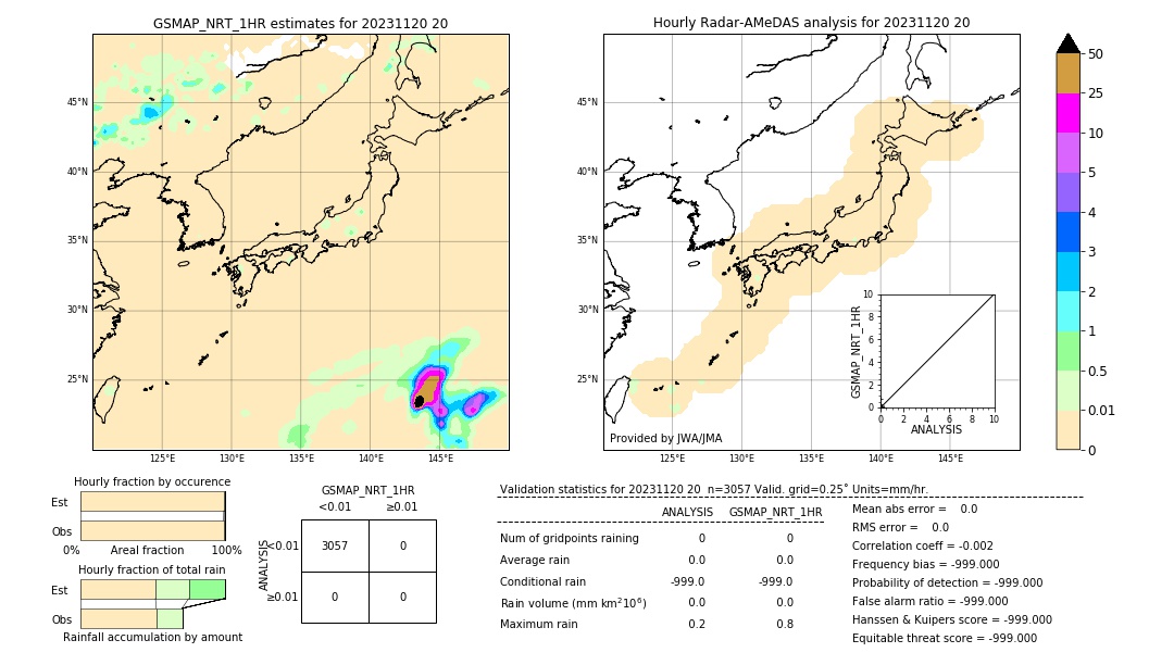 GSMaP NRT validation image. 2023/11/20 20