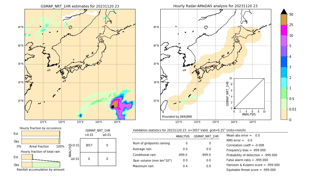 GSMaP NRT validation image. 2023/11/20 23