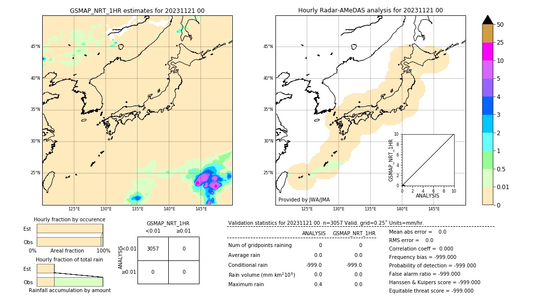 GSMaP NRT validation image. 2023/11/21 00