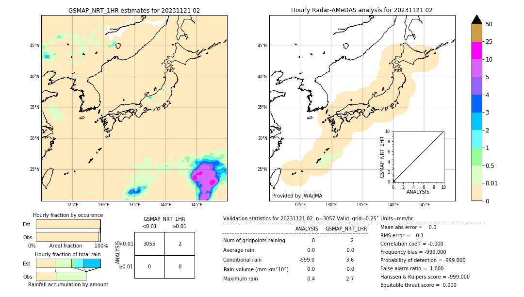 GSMaP NRT validation image. 2023/11/21 02