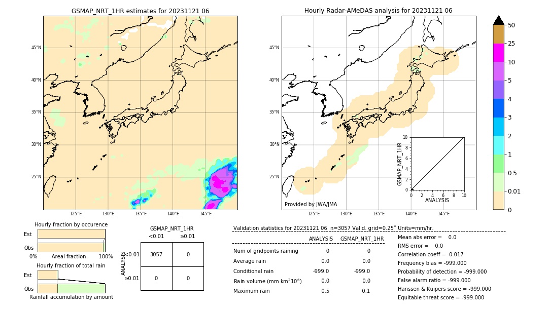 GSMaP NRT validation image. 2023/11/21 06