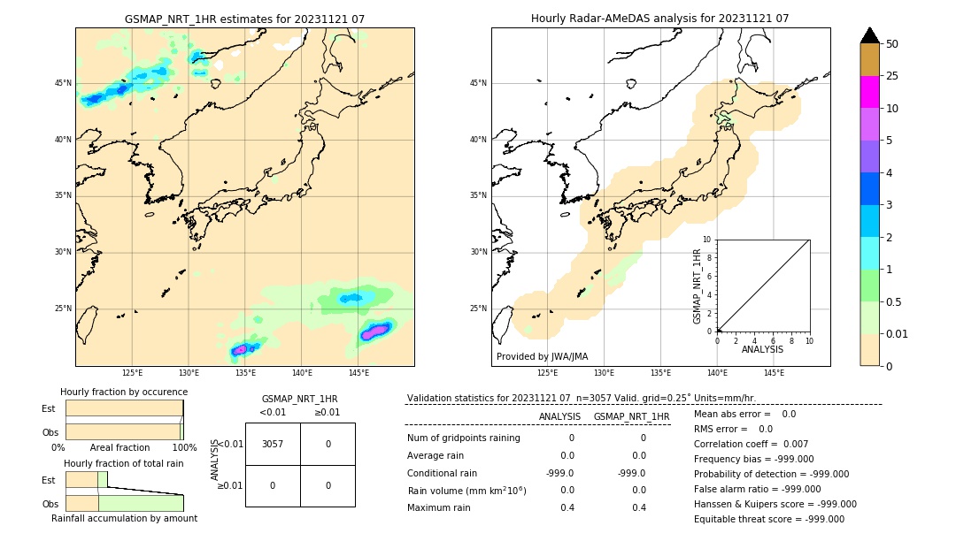 GSMaP NRT validation image. 2023/11/21 07