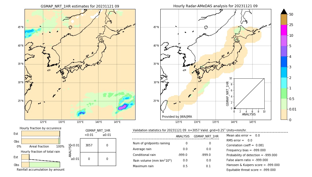 GSMaP NRT validation image. 2023/11/21 09