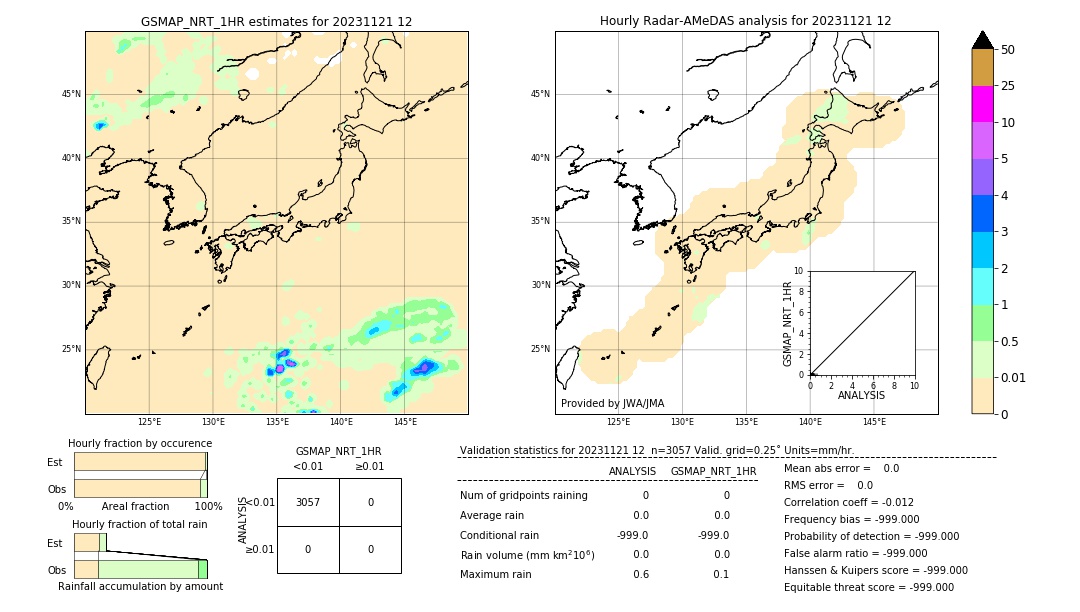 GSMaP NRT validation image. 2023/11/21 12