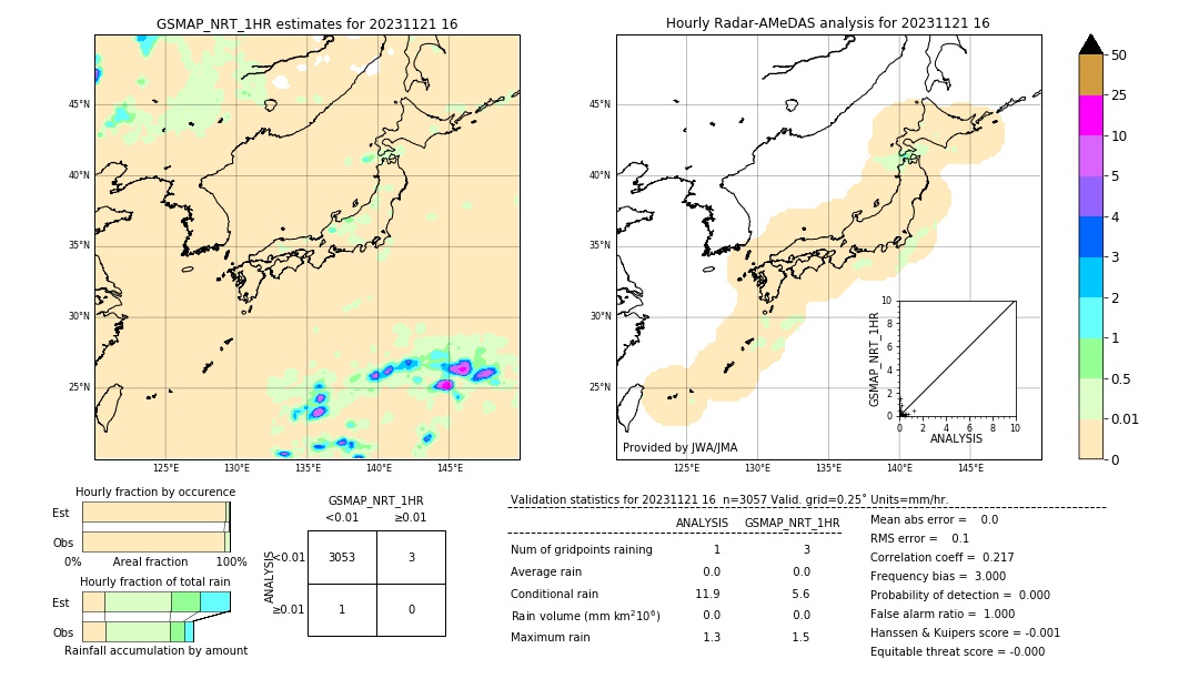 GSMaP NRT validation image. 2023/11/21 16