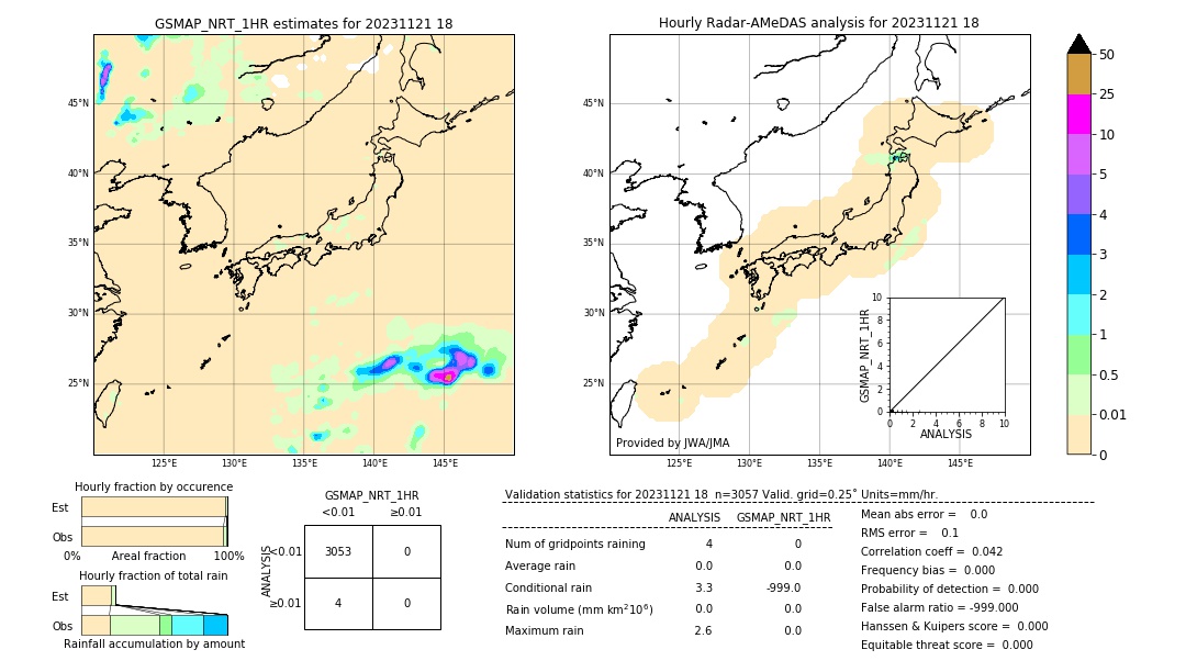 GSMaP NRT validation image. 2023/11/21 18