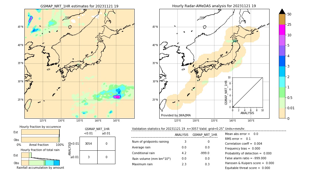 GSMaP NRT validation image. 2023/11/21 19