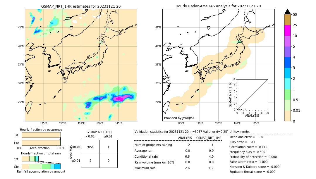 GSMaP NRT validation image. 2023/11/21 20