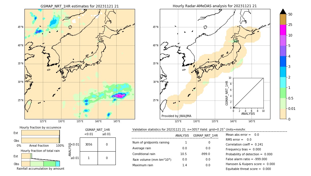 GSMaP NRT validation image. 2023/11/21 21