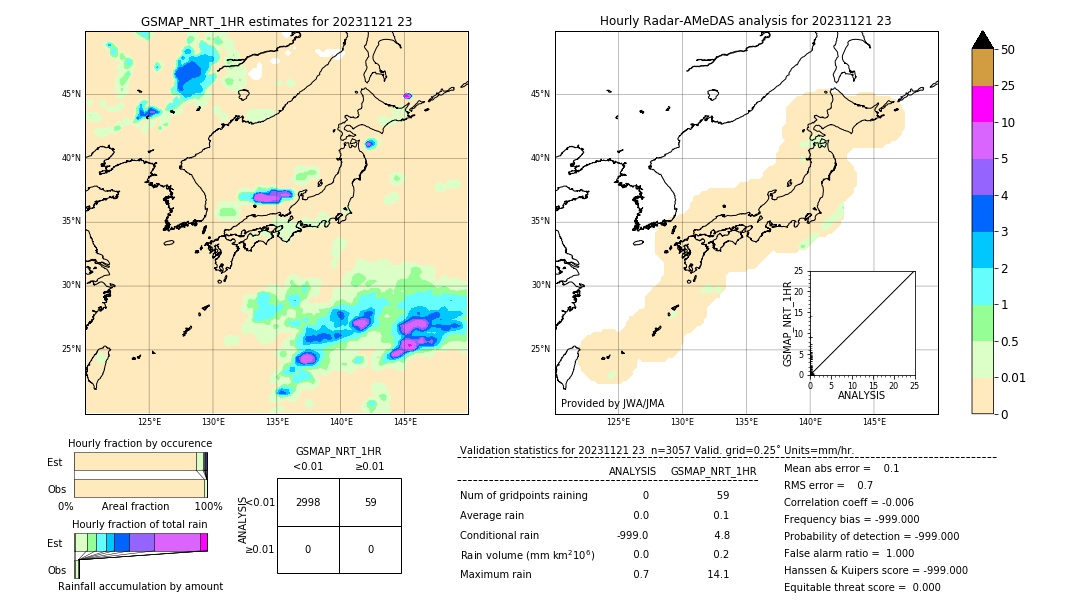 GSMaP NRT validation image. 2023/11/21 23