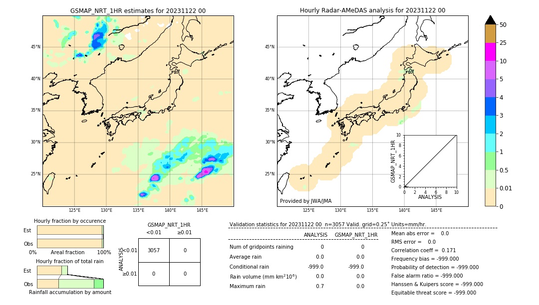 GSMaP NRT validation image. 2023/11/22 00