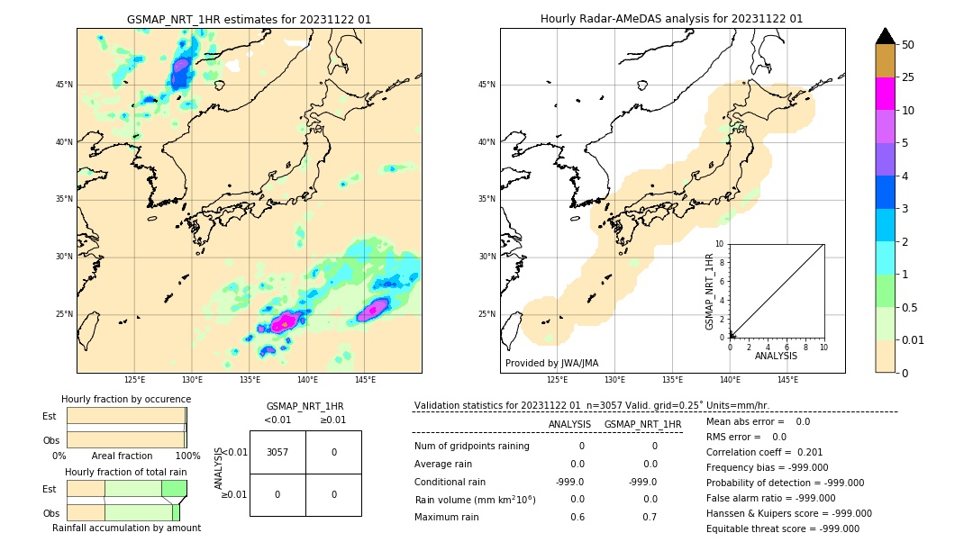 GSMaP NRT validation image. 2023/11/22 01