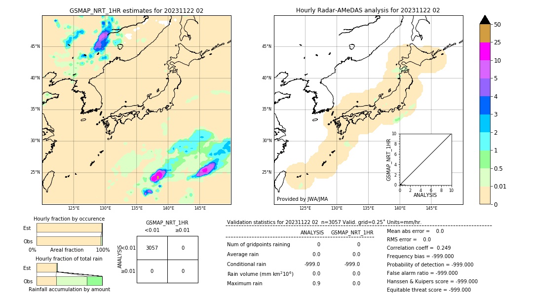 GSMaP NRT validation image. 2023/11/22 02