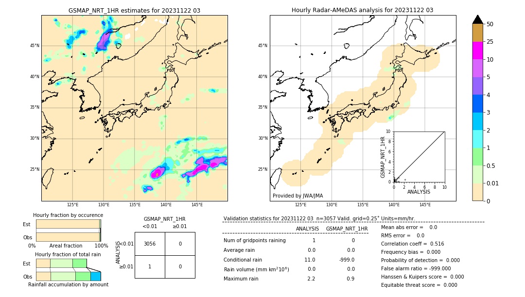 GSMaP NRT validation image. 2023/11/22 03