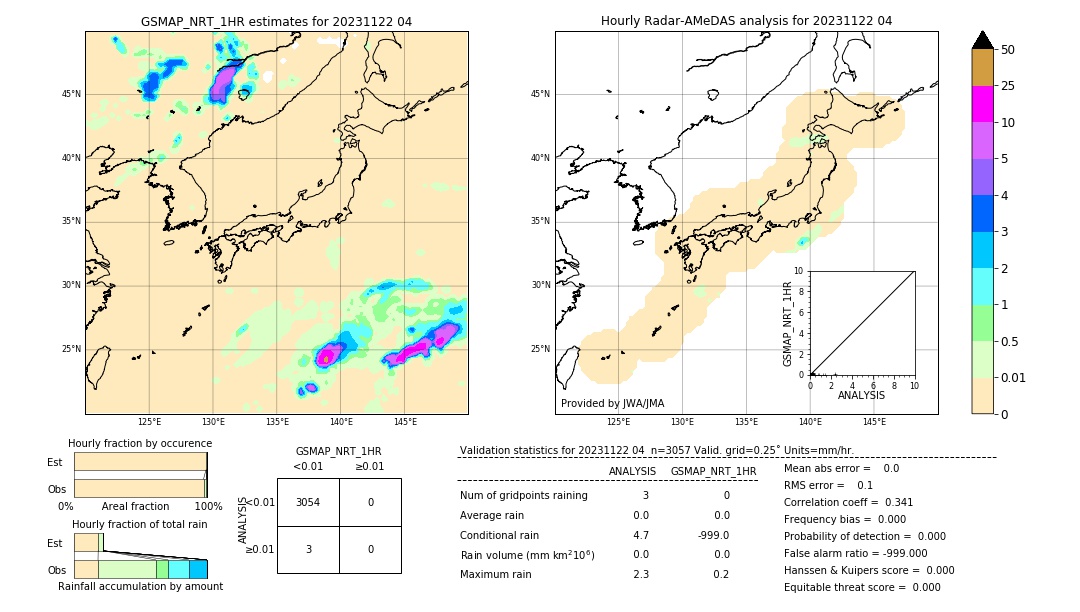 GSMaP NRT validation image. 2023/11/22 04