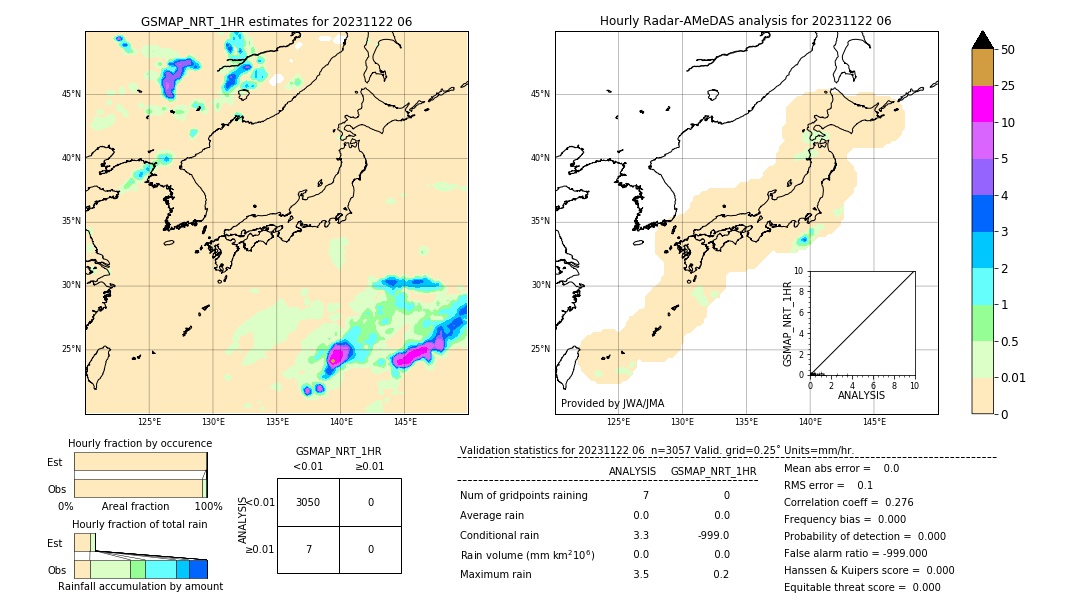 GSMaP NRT validation image. 2023/11/22 06