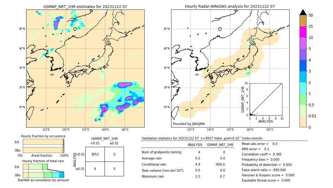 GSMaP NRT validation image. 2023/11/22 07