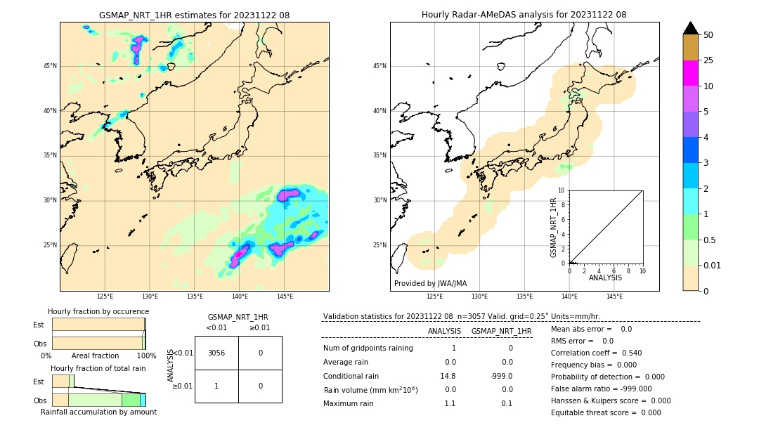 GSMaP NRT validation image. 2023/11/22 08