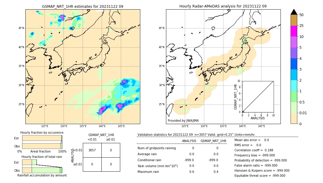 GSMaP NRT validation image. 2023/11/22 09