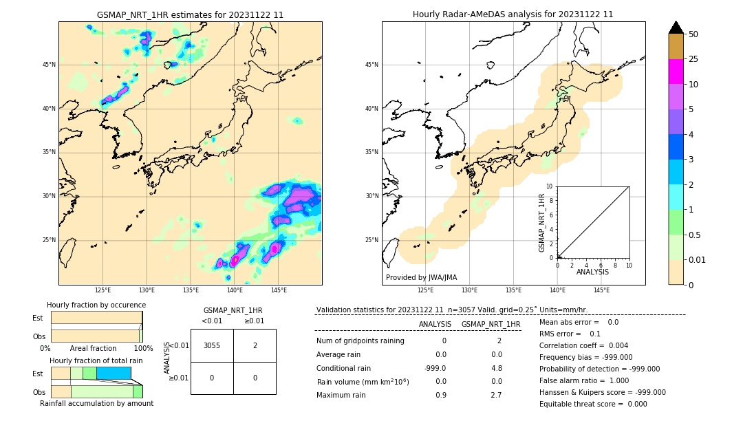 GSMaP NRT validation image. 2023/11/22 11