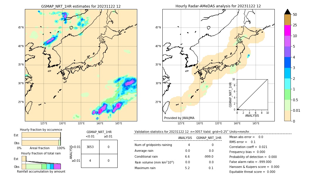 GSMaP NRT validation image. 2023/11/22 12